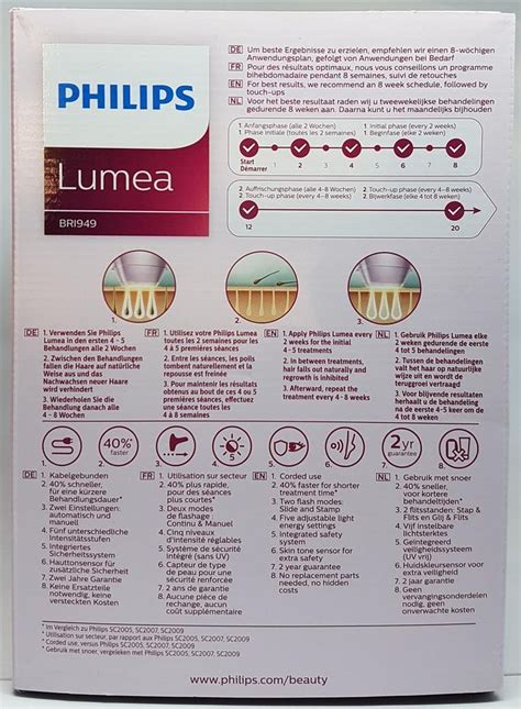 Tabuľka vhodnosti Philips Lumea pre rôzne typy pokožky a chĺpkov